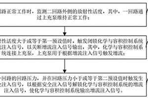 用于緩解壓水堆核電廠SGTR事故的控制方法、裝置及核電廠壓水堆