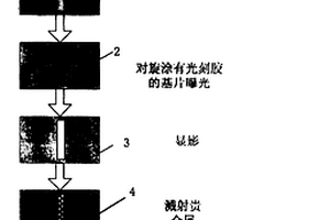 與微機(jī)電系統(tǒng)工藝兼容的參比電極的制備方法