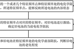 電池健康狀態(tài)的判斷方法及裝置