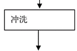 硫酸廢液中錸的分離回收方法