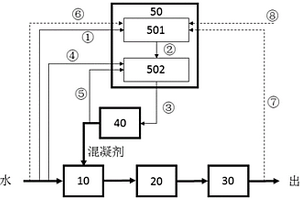 精準加藥方法和系統(tǒng)