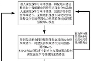 基于電力系統(tǒng)緊急控制的混合智能關(guān)鍵因素辨識(shí)方法