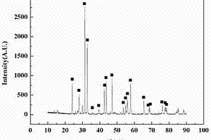 鋰空氣電池用鑭鎳復合氧化物催化劑的水熱制備方法