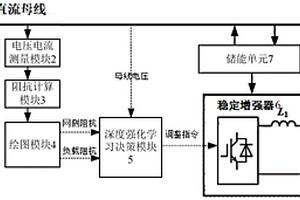 直流配電系統(tǒng)穩(wěn)定系統(tǒng)