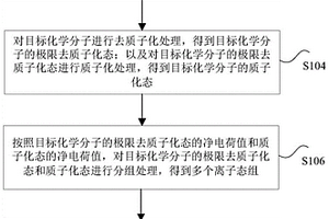 酸度系數(shù)確定方法、裝置、設備及計算機可讀存儲介質(zhì)