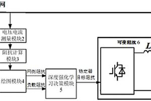 交流母線電壓穩(wěn)定器