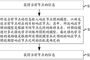 響應(yīng)信息輸出方法、裝置、電子設(shè)備及可讀存儲(chǔ)介質(zhì)