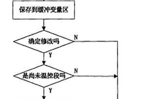 催化微反裝置程序升溫組態(tài)監(jiān)控方法