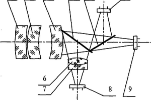 單鏡頭多光譜成像光學(xué)系統(tǒng)