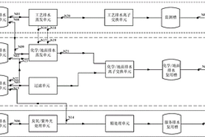 用于核電廠放射性廢液復(fù)用的處理系統(tǒng)