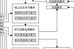 參與的文化交流活動用文化交流系統(tǒng)