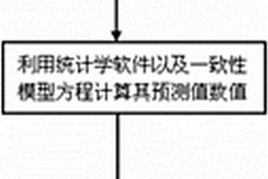 基于三維定量構(gòu)效關(guān)系模型的一致性模型構(gòu)建方法