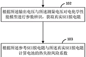 鋰離子電池單體熱失控風(fēng)險(xiǎn)評(píng)價(jià)方法及裝置