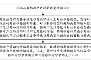 基于對話的內(nèi)容推薦方法、裝置、計算機設備及存儲介質(zhì)