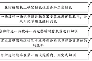 采用一面破碎一面完整瞬時(shí)脹裂器對(duì)堅(jiān)硬頂板切頂?shù)姆椒?>						
					</div></a>
					<div   id=