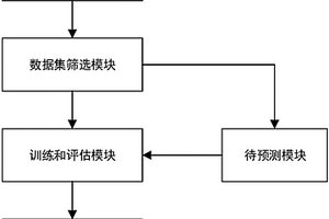 多晶硅還原爐內(nèi)硅棒生長(zhǎng)速率預(yù)估模型