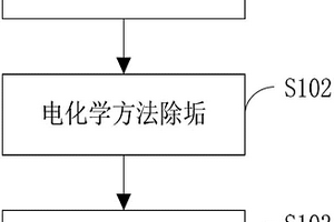 海上采油平臺管線設備內(nèi)部結垢問題的處理方法