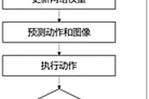 復雜場景自主移動機器人自監(jiān)督學習及導航方法