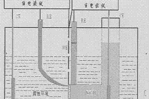 鍍層材料氫滲透性能評(píng)價(jià)方法及其專用雙電解池