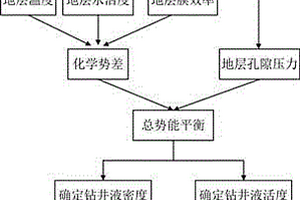 適用于欠平衡鉆井的井壁穩(wěn)定方法及實(shí)驗(yàn)裝置