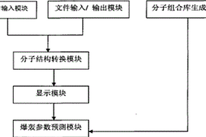 含能化合物的計(jì)算機(jī)輔助設(shè)計(jì)系統(tǒng)