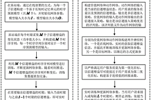 高速移動場景下的動態(tài)多信道接入方法