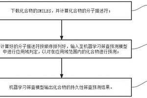 基于機(jī)器學(xué)習(xí)的化合物持久性篩查方法