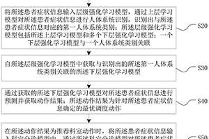 分診數(shù)據(jù)處理方法、裝置、計算機設備及存儲介質(zhì)