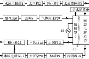 水氧光電催化生產(chǎn)高純度過(guò)氧化氫的一體化裝置及方法