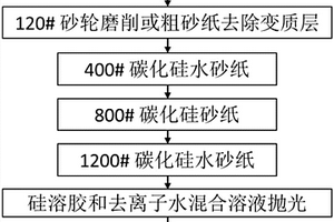 鎢鎳鐵合金拋光液及合金表面拋光、金相制備方法