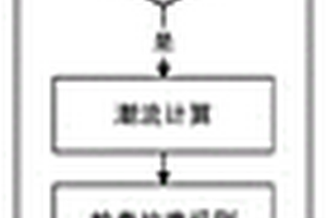 電網(wǎng)運行環(huán)境模擬方法、系統(tǒng)、設備及介質(zhì)