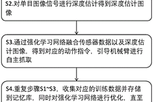 基于距離估計(jì)的單目視覺(jué)水下目標(biāo)自動(dòng)抓取方法