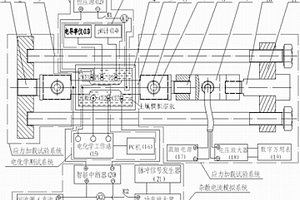 拉伸應力作用下埋地鋼質(zhì)管道雜散電流腐蝕試驗系統(tǒng)