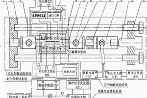 拉伸應力作用下埋地鋼質(zhì)管道雜散電流腐蝕試驗方法