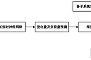 分布式光儲系統(tǒng)的網(wǎng)絡協(xié)調控制方法