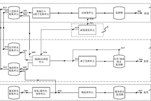 核電廠放射性廢液處理系統(tǒng)