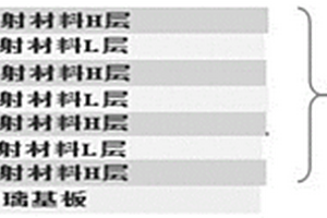 抗UV光學(xué)膜玻璃及其制備方法