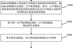 圖像處理器的白平衡調諧方法、裝置、設備及存儲介質