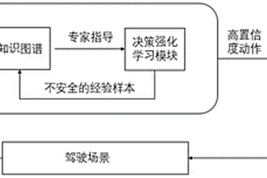 基于知識圖譜的自動駕駛決策方法和系統(tǒng)