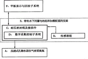 沉積物孔隙水原位氣密采集系統(tǒng)