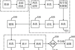 鋁基鑲銅工件的電鍍及退鍍方法