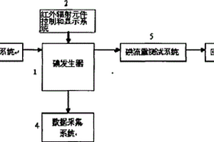 快速連續(xù)供碘裝置