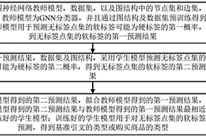 基于圖神經網絡知識蒸餾的圖節(jié)點分類方法及裝置