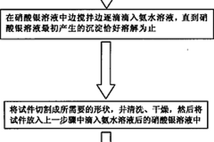 高溫散斑制作方法