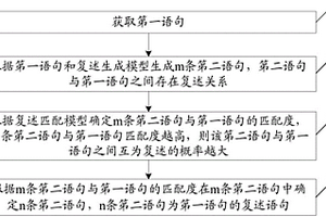 復述語句生成方法及裝置