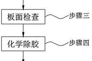 5G天線板材料內(nèi)層過粗化工藝