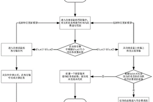 無(wú)服務(wù)器計(jì)算中基于延遲和成本均衡的動(dòng)態(tài)任務(wù)放置方法