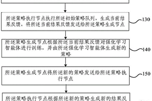 軟件漏洞智能挖掘方法和裝置