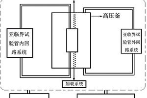 高溫高壓水汽環(huán)境結(jié)構(gòu)材料試驗裝置