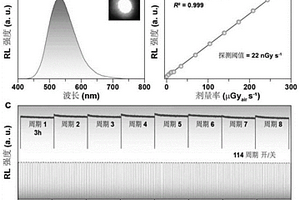 銅碘團(tuán)簇基微立方閃爍體及薄膜的制備和應(yīng)用方法